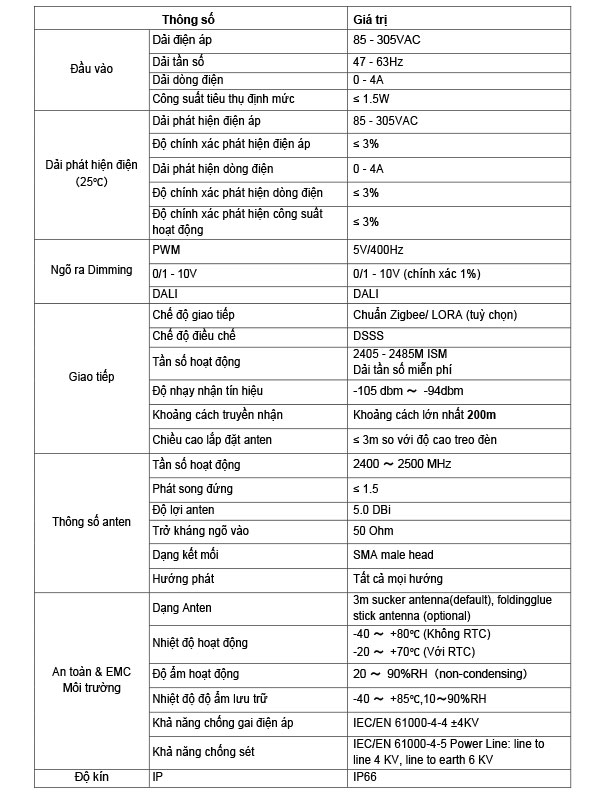 Bộ điều khiển đèn thông minh