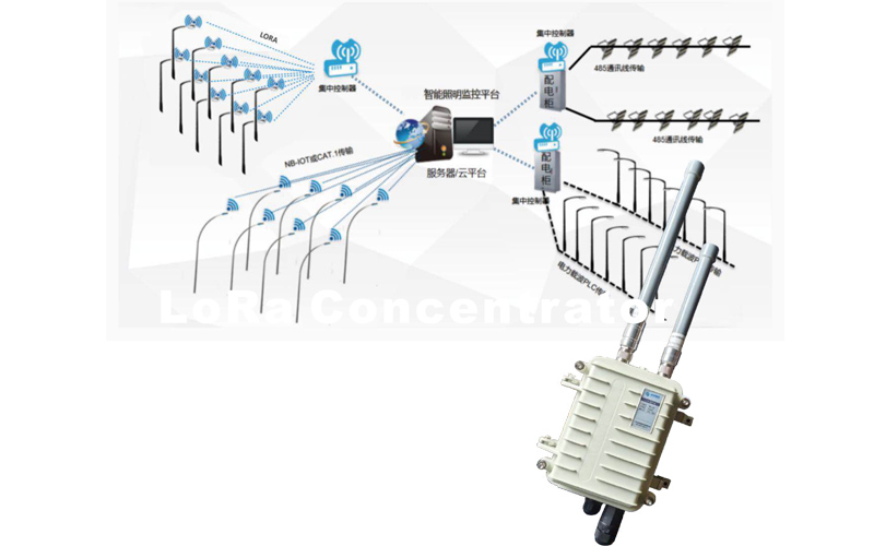 giải pháp HEC IoT cho hệ thống đèn đường thông minh