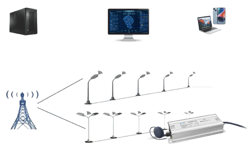 Bộ điều khiển đèn LED IoT đa năng trong hệ thống đèn đường thông minh