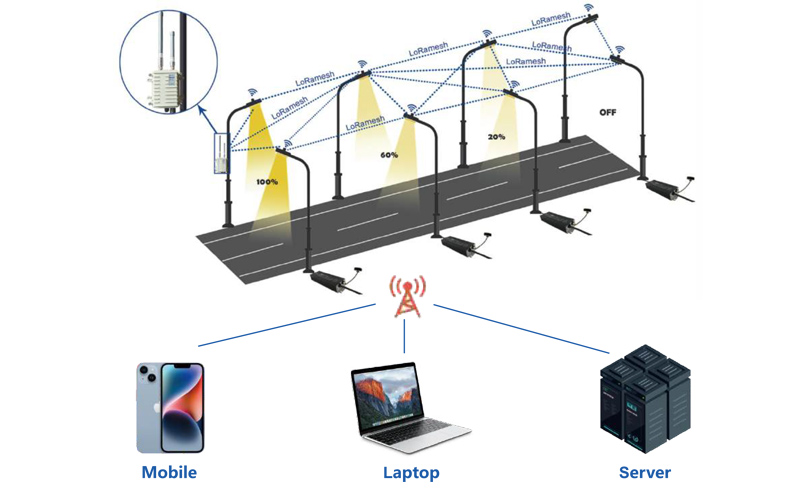 chiếu sáng thông minh