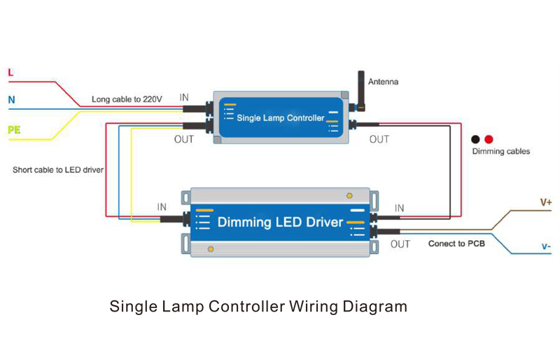 đèn đường thông minh