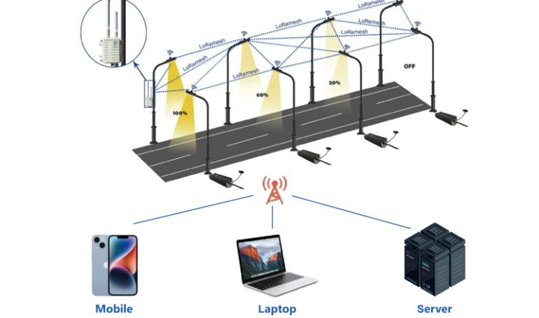 Thiết bị HEC-J05A-LORA trong hệ thống đèn đường thông minh