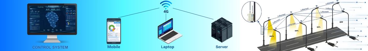 ĐÈN ĐƯỜNG THÔNG MINH đèn led thông minh