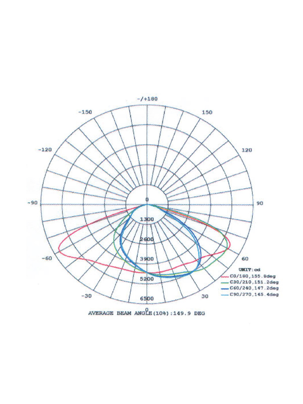 Bảng phân bổ ánh sáng
